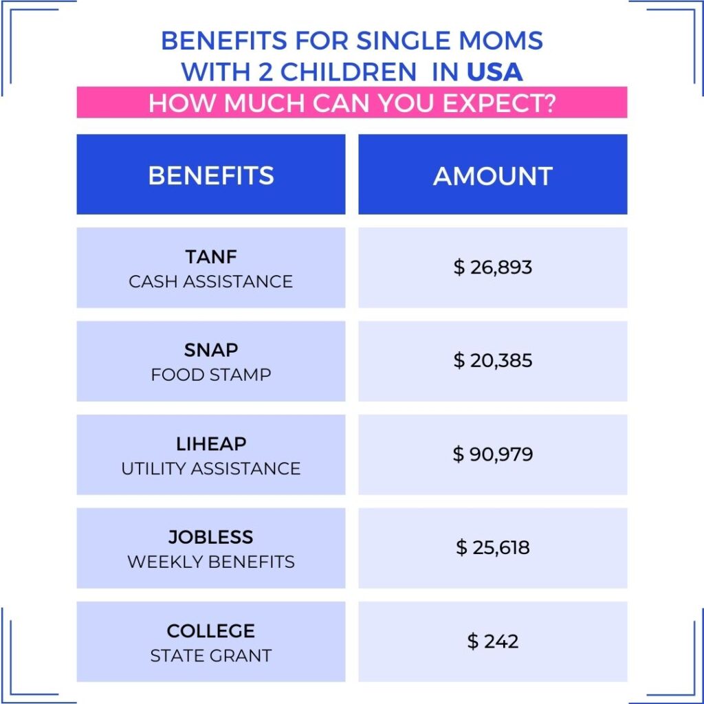 25 Helpful Grants For Single Moms In 2024 Penny Calling Penny   Benefits For Single Moms With 2 Children In USA 1024x1024 