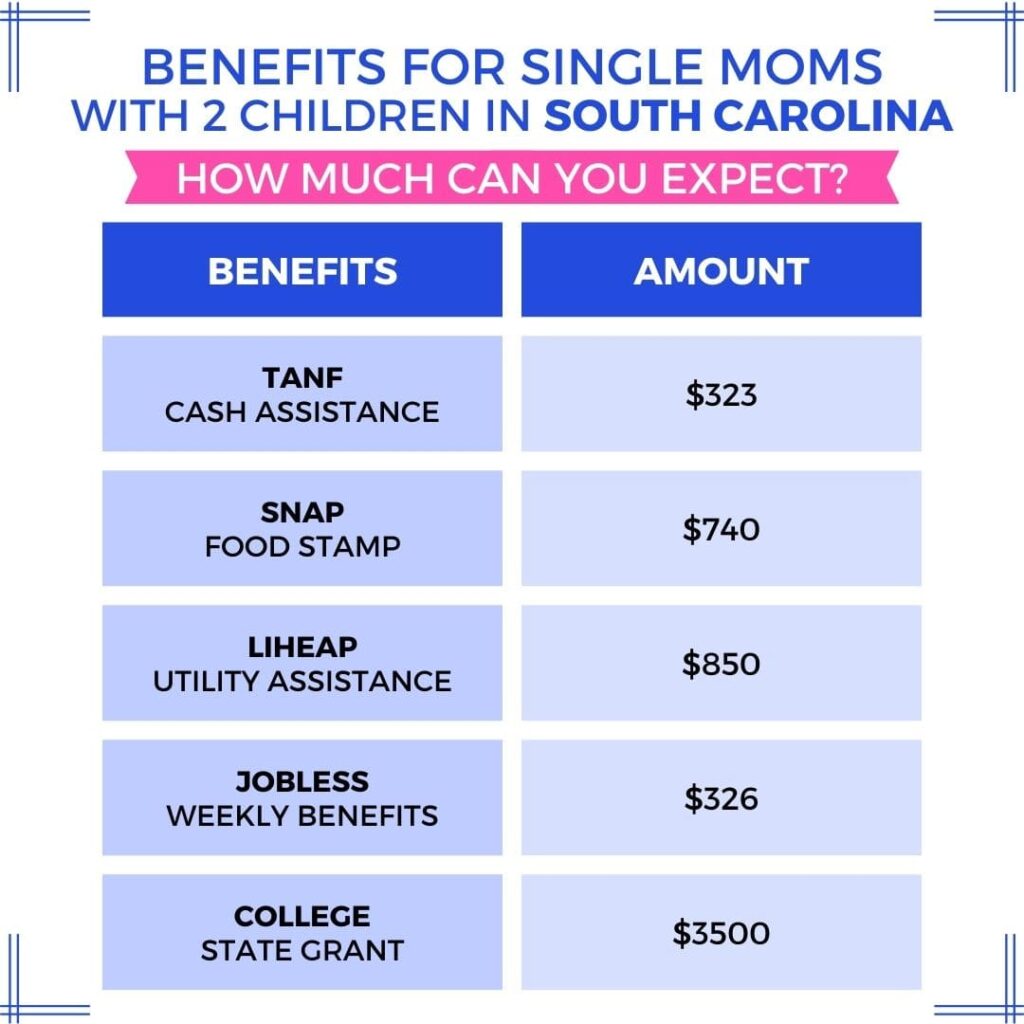 10 Helpful Grants For Single Moms In South Carolina Sc Penny Calling Penny 8347