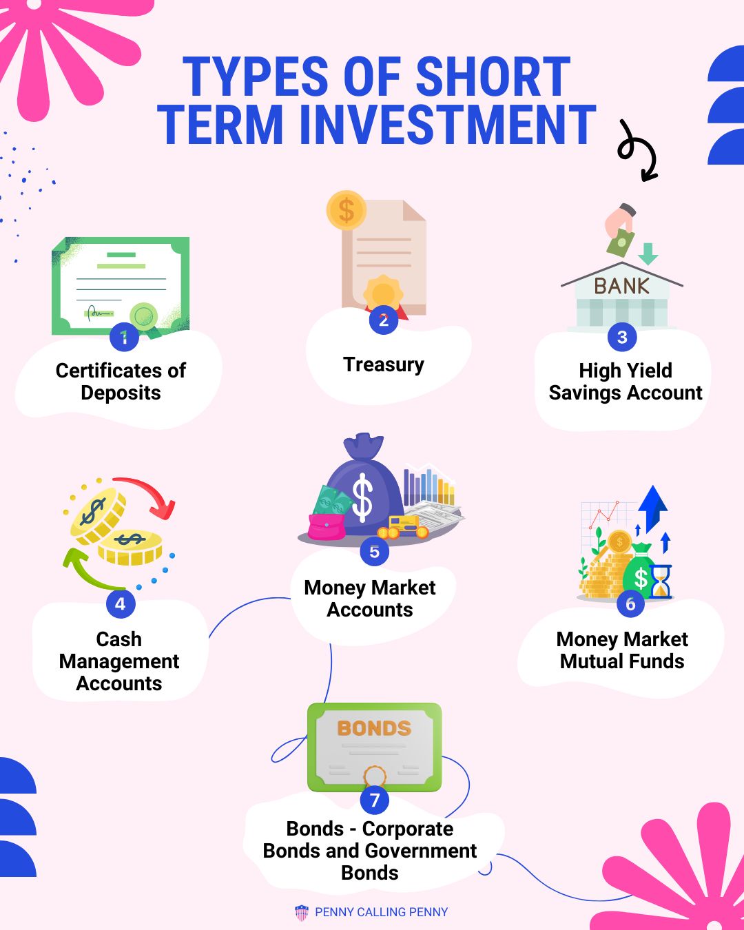 Types Of Short Term Investment