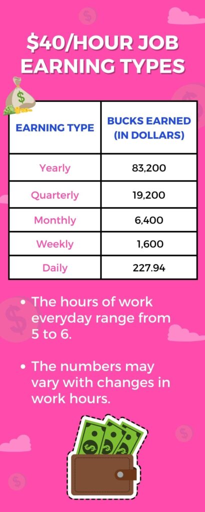 dollar-40 per hour job earning types